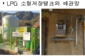 LPG 배관망 구축사업 35개 마을로 확대