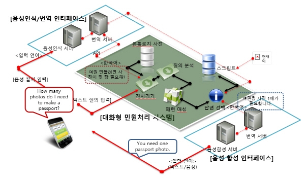 ICT 산업 부진, 정부 체질 개선 나서
