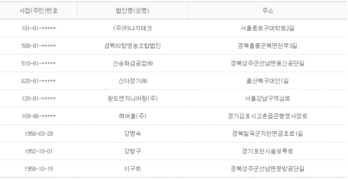 2015년 3월24일 당좌거래정지