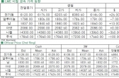 [3월24일]中 제조업지수 부진, 전기동↓(LME Daily Report)