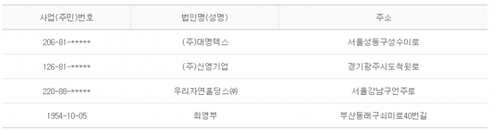 2015년 3월25일 당좌거래정지