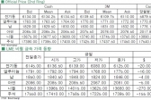 [3월25일]美 경제지표 부진, 비철금속 하락(LME Daily Report)
