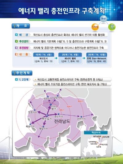 광주송정역 등에 전기차 충전인프라 본격 구축