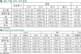 [3월26일]전기동 3개월 이래 최고치 경신(LME Daily Report)
