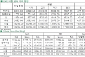 [3월30일]中 부양책vs달러화 강세(LME Daily Report)