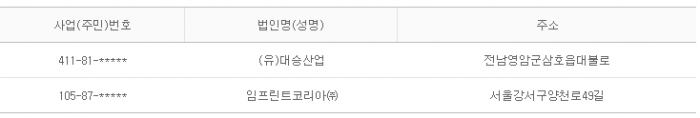 2015년 3월31일 당좌거래정지