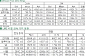 [3월31일]달러화 강세, 비철 금속 하락(LME Daily Report)