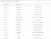 2015년 4월 2일 당좌거래정지