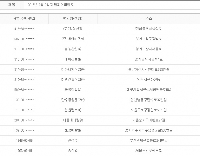 2015년 4월 2일 당좌거래정지