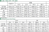 [4월2일]달러화 약세, 전기동 제외 상승(LME Daily Report)