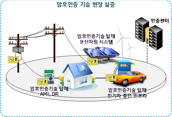 IoT 융합 스마트홈 등 5대 분야 육성
