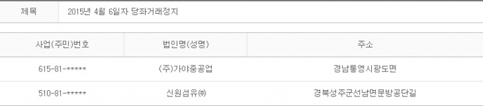 2015년 4월 6일 당좌거래정지