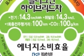 연비 공동고시 제정이후 첫 표시제도 시행