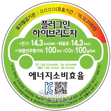연비 공동고시 제정이후 첫 표시제도 시행