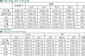 [4월7일]달러화 강세 불구 비철금속 전반 상승(LME Daily Report)