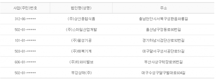 2015년 4월 8일 당좌거래정지