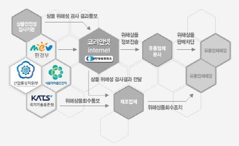 정부, 온라인 불법·불량제품 유통차단 나서