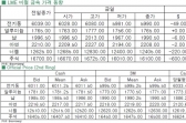 [4월13일]中 3월 전기동 수입 월간기준 46%↑(LME Daily Report)