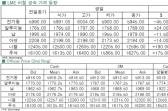 [4월14일]中 GDP우려, 전기동 하락 마감(LME Daily Report)