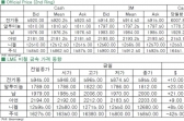 [4월15일]비철금속 하방압력 주목(LME Daily Report)