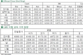[4월20일]전기동, 3주래최고치 상승 후 후퇴(LME Daily Report)