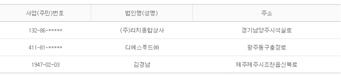 2015년 4월 21일 당좌거래정지