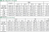 [4월21일]그리스 우려로 전기동 약세(LME Daily Report)