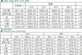 [4월23일]유로화, PMI 부진 속 전기동 상승(LME Daily Report)