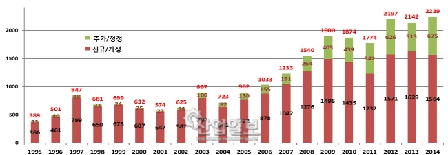 무역기술장벽(TBT) 어떻게 대응할 것인가