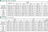 [4월27일]中 부양책 기대감 비철 금속 강세(LME Daily Report)