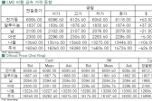 [4월28일]FOMC 앞두고 품목별 혼조세(LME Daily Report)