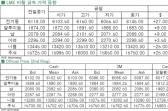 [4월29일]FOMC 앞둔 경계심에 강보합권 마감(LME Daily Report)