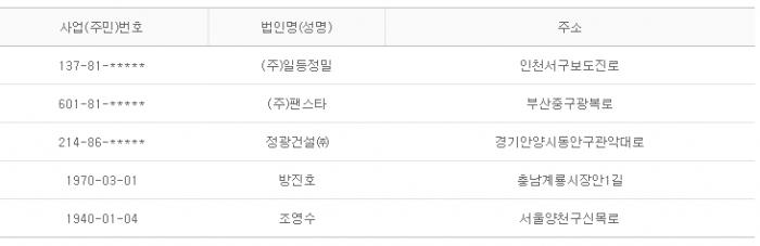 2015년 4월 30일 당좌거래정지
