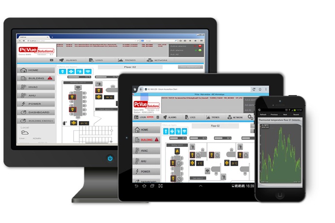 [Tech Trends] 예측과 생산성 갖춘 기술 개발