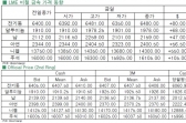 [5월5일]유럽 경기 회복세, 비철↑(LME Daily Report)