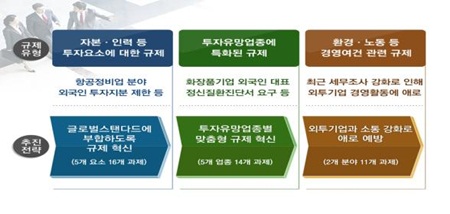 외투기업, ‘갈라파고스 규제’ 지탄