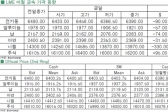 [5월6일]단기 급등 부담 비철금속↓(LME Daily Report)