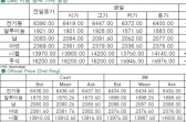 [5월7일]美 고용 지표 앞두고 혼조세(LME Daily Report)