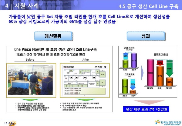 기계제조업체 240% 신장, 그 뒤에는…