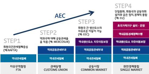 통합되는 아세안 시장, 패키지로 공략하라