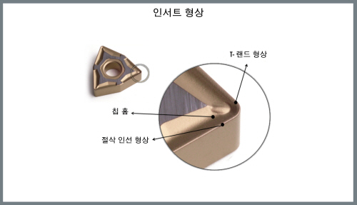 선삭 작업에서의 기계적 부하·절삭 형상