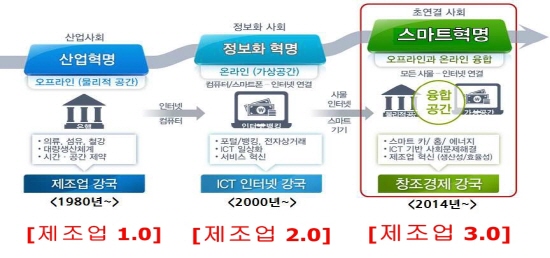 [INDUSTRY]‘제조업 혁신 3.0’ 혁신 24조원 투자