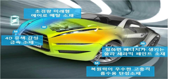 [INDUSTRY]‘제조업 혁신 3.0’ 혁신 24조원 투자