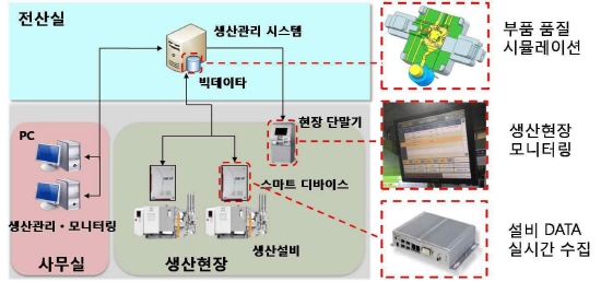 [INDUSTRY]‘제조업 혁신 3.0’ 혁신 24조원 투자