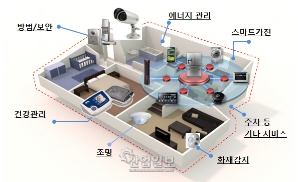 정부, 올해 사물인터넷 활성화 원년 '붐' 조성