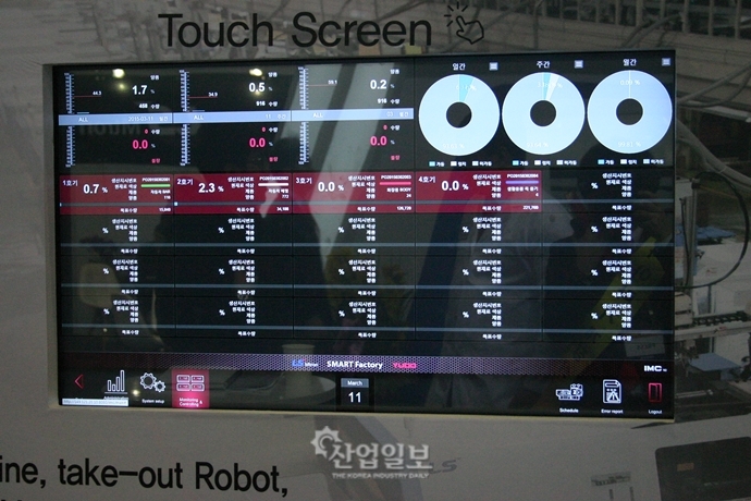 [FOCUS] 스마트 팩토리? 스마트 공장? 현장은 헷갈린다