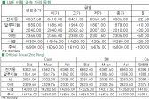 [5월11일]中 기준금리인하 '약발 안 먹히네'(LME Daily Report)