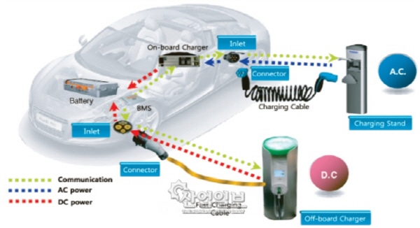 한국기술 ‘고속전력선 통신’국제표준 반영