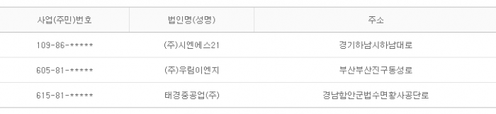 2015년 5월 13일 당좌거래정지