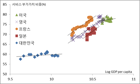 유망 전문서비스 기업 육성 시급